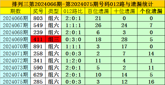 胜负彩24056期欧洲四大机构最新赔率(04.07)
