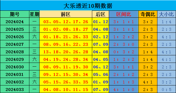097期李晓天快乐8预测奖号：龙头凤尾推荐
