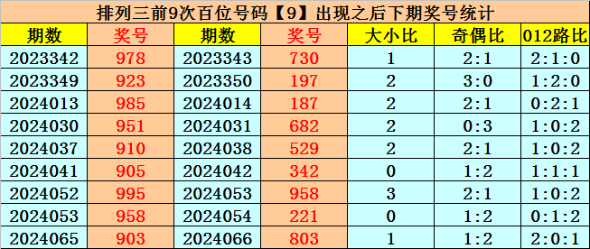 034期陈辰双色球预测奖号：大小复式参考
