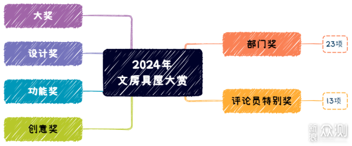 2024年文房具屋大賞40款神仙文具完整分享_新浪眾測