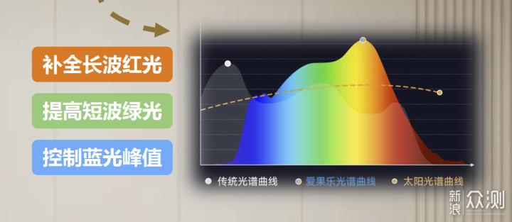 燈越大越護眼 買立式檯燈工作學習更舒服!_新浪眾測