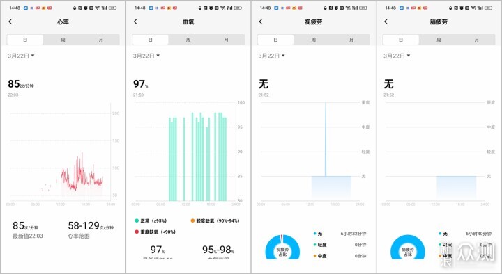 主打情緒健康監測，米兔兒童學習手錶7評測_新浪眾測