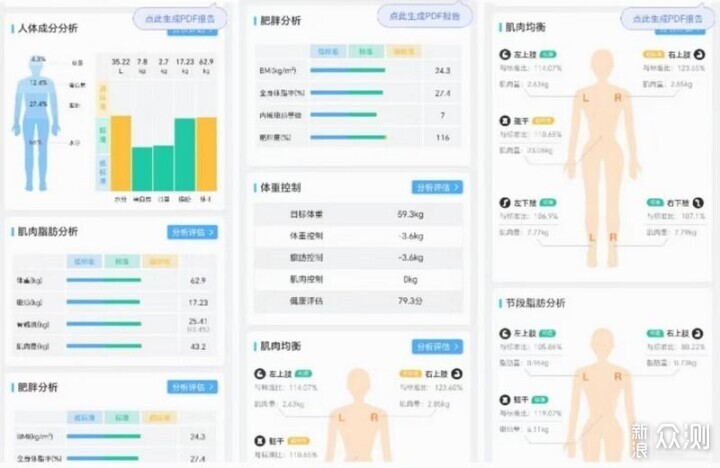 減肥運動好幫手 雲康寶CS10E八電極智能體脂秤_新浪眾測