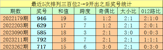 041期李思建双色球预测奖号：红球三区综合分析
