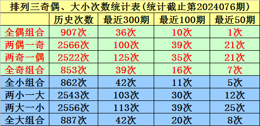 098期老郑排列三预测奖号：复式组六参考
