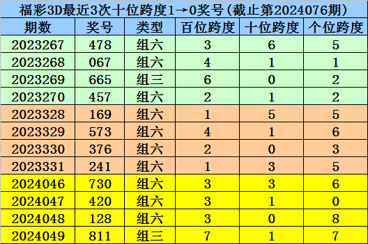 女子排名：阿塔雅重返前十 朴知映夺冠升到53位
