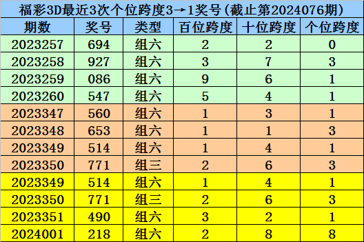 082期何飞快乐8预测奖号：奇偶分析
