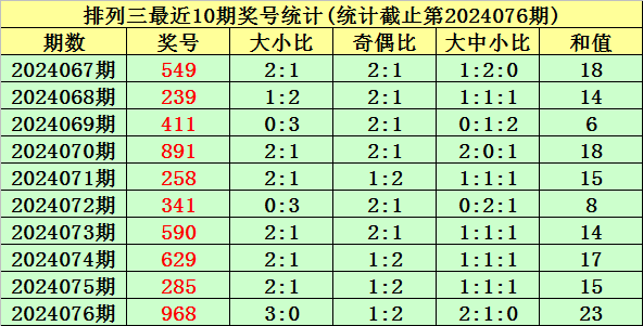 037期春哥大乐透预测奖号：奇偶比参考
