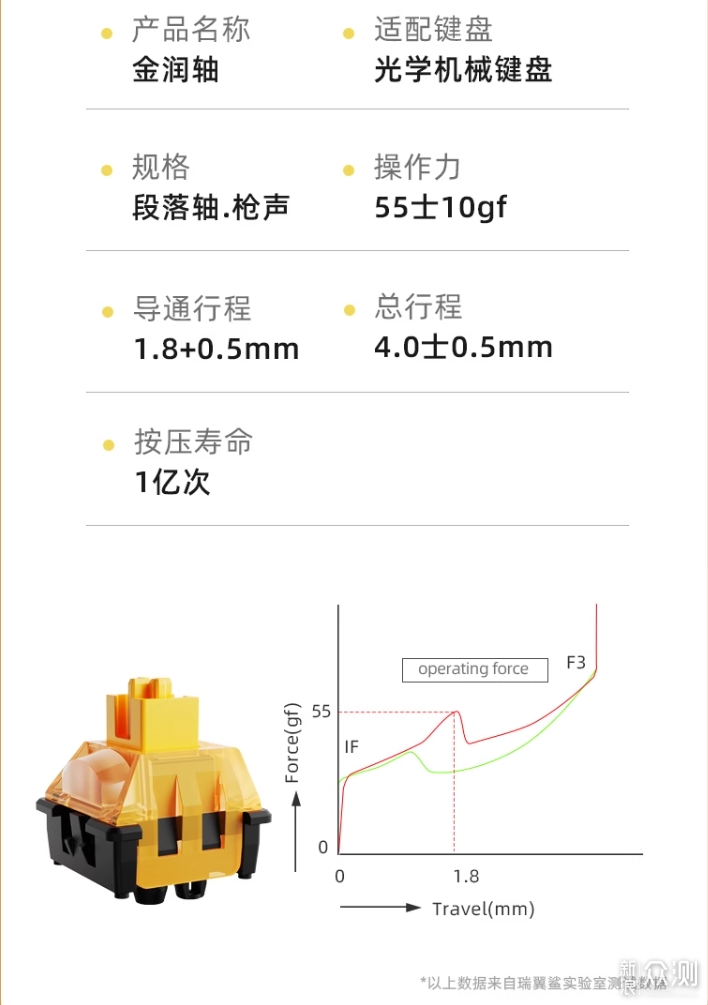 魚與熊掌兼得，手把手教你打造靜音機械鍵盤_新浪眾測