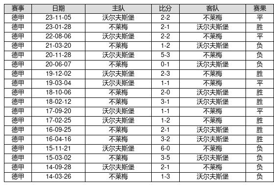 相同盘口：卢顿受平半全赢 那不勒斯受半一全输
