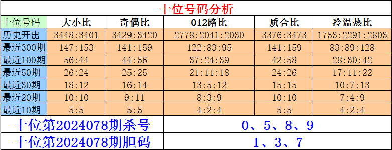 076期庄德快乐8预测奖号：同尾分析
