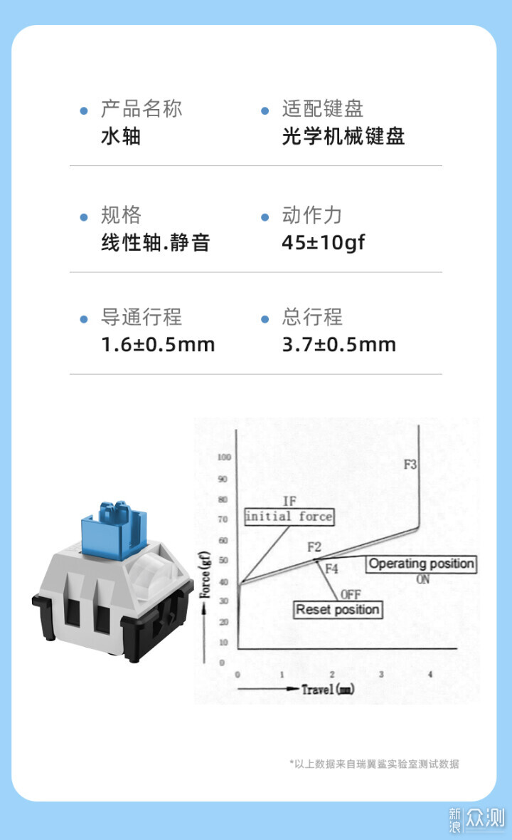 魚與熊掌兼得，手把手教你打造靜音機械鍵盤_新浪眾測