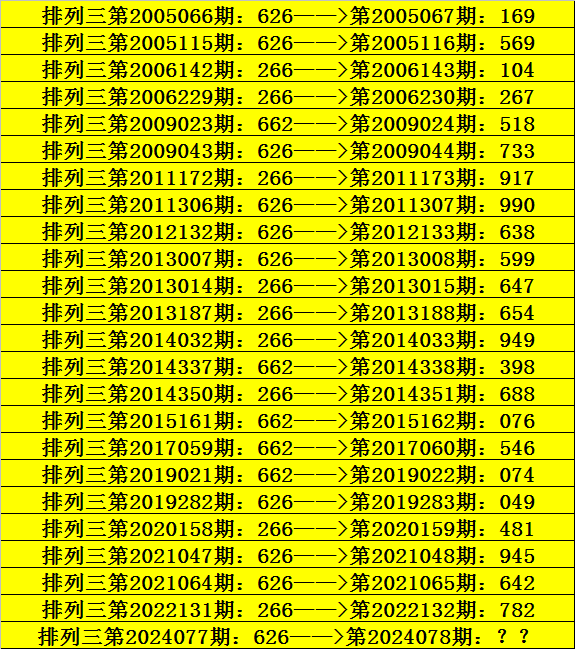 034期萧峰大乐透预测奖号：和值走势
