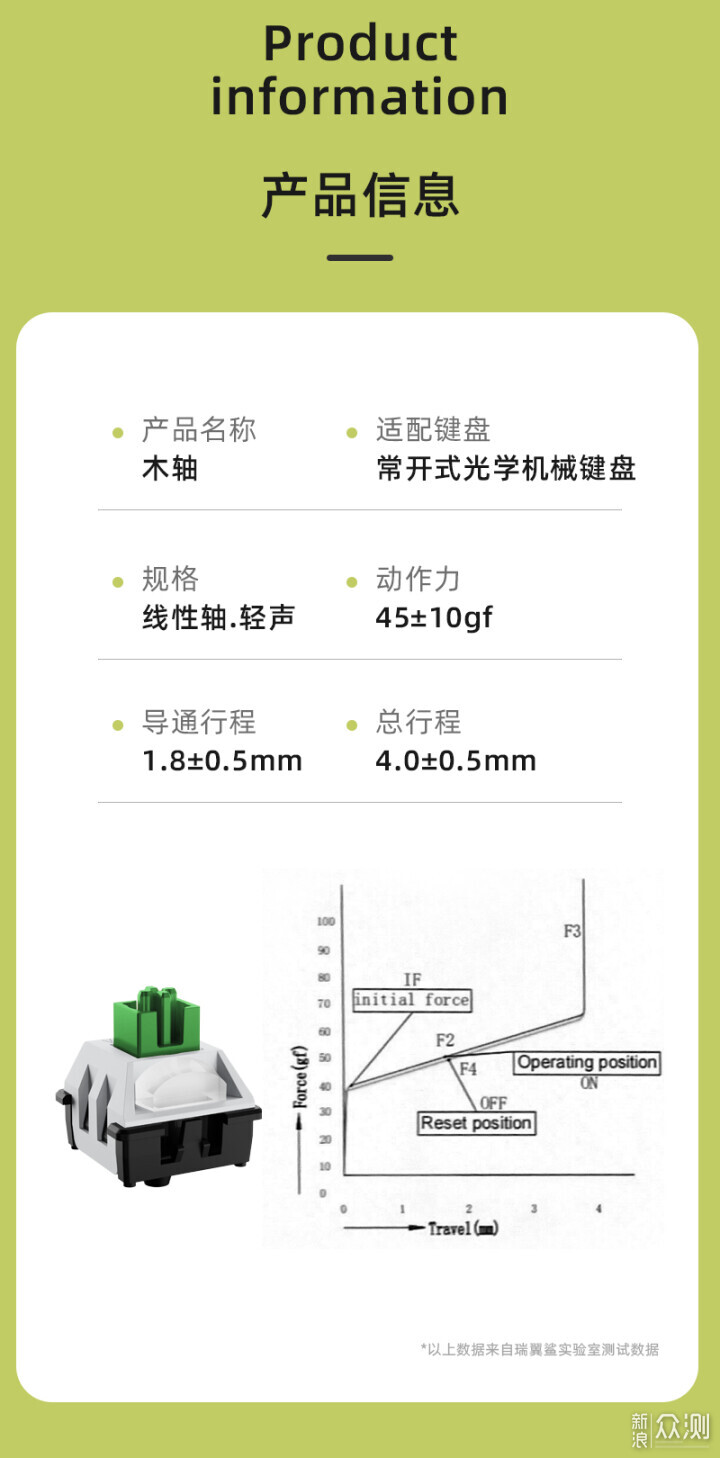 魚與熊掌兼得，手把手教你打造靜音機械鍵盤_新浪眾測