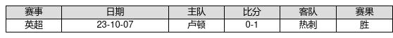 097期金原福彩3D预测奖号：012路分析
