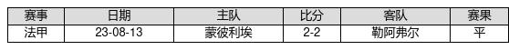 胜负彩24047期国内部分专业媒体复式推荐总汇
