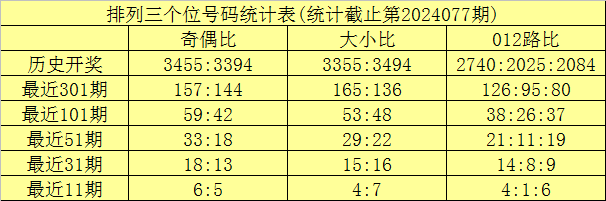 7星彩铁粉10元揽2等34万 没想到机选比自选靠谱-票
