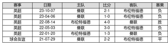 [新浪彩票]足彩第24045期大势：荷兰主胜稳胆
