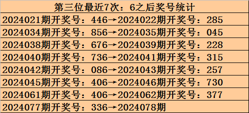 044期陆瑞超大乐透预测奖号：重号分析
