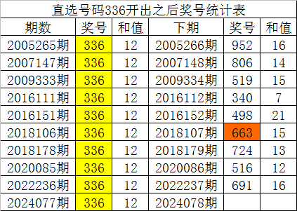 096期庄德福彩3D预测奖号：号码类型判断
