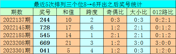 退休老人中快乐8大奖1000万 捐出4万奖金支持慈善
