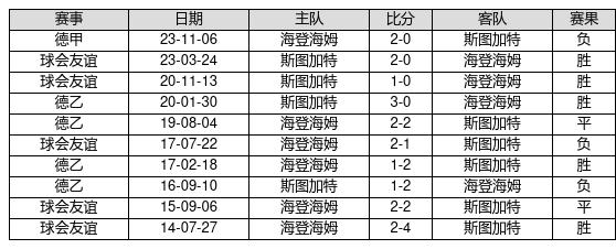 107期李笑岚排列三预测奖号：跨度分析
