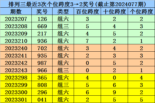 043期元宝双色球预测奖号：奇偶分析
