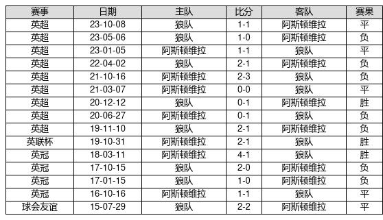 [新浪彩票]足彩第24049期冷热指数：皇家社会不败
