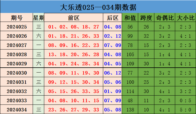 104期大力快乐8预测奖号：双胆参考
