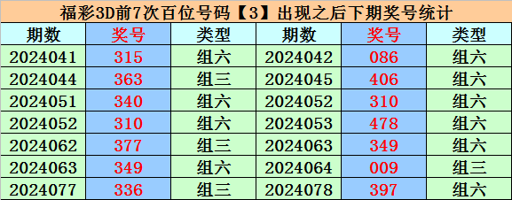 089期秀才排列三预测奖号：直选参考
