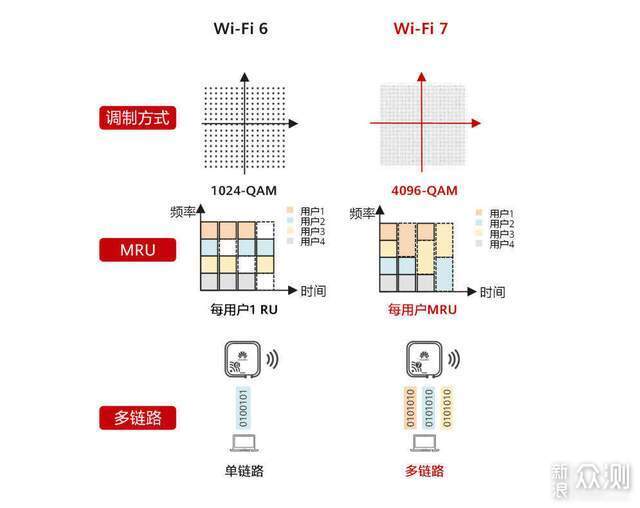 深度分析Wi-Fi7如何解決既要信號強又要覆蓋廣_新浪眾測