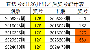 全国锦标赛首日东道主重庆队霸榜 领先全部四个单项
