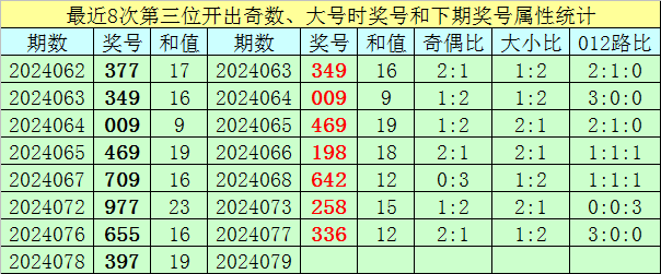 网传哈尔滨一住宅楼楼体开裂
