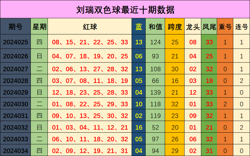 084期叶志荣快乐8预测奖号：定位尾数分析
