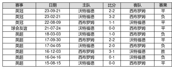 035期刘爱洋大乐透预测奖号：大小分析
