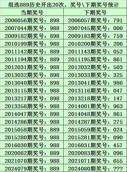 076期金原排列三预测奖号：金胆参考
