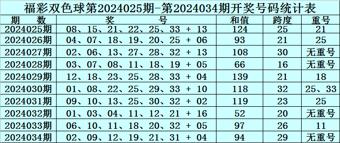 杀妻谷歌工程师被收监 不允许保释
