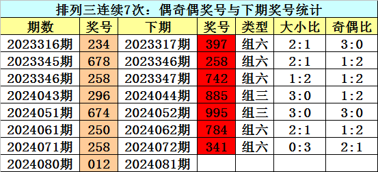 069期刘飞排列三预测奖号：杀号参考
