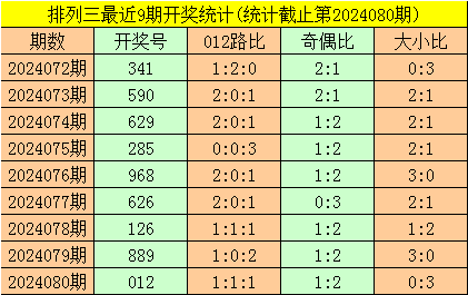 042期蔡伟权双色球预测奖号：质合比分析
