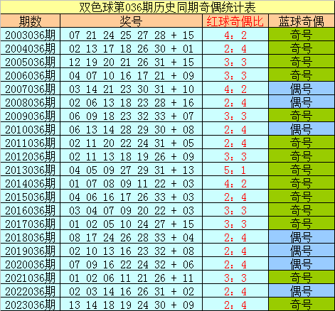 093期赢四海福彩3D预测奖号：独胆参考
