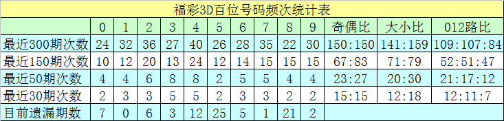 108期孙山望快乐8预测奖号：杀号参考
