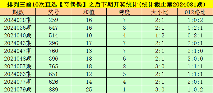 大师赛参赛人数与去年持平 美籍与非美籍平分秋色
