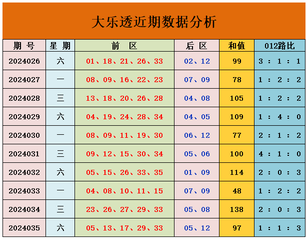 075期白姐排列三预测奖号：定位直选参考
