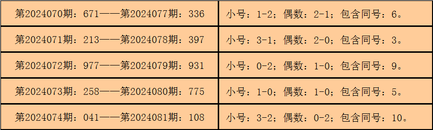 090期邱少波快乐8预测奖号：往期奖号参考
