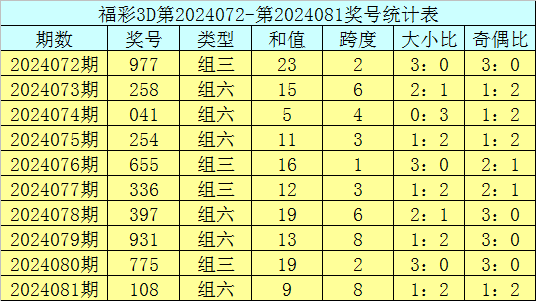 斯卢茨基又找到一本说明书？处子球 谢鹏飞射得漂亮
