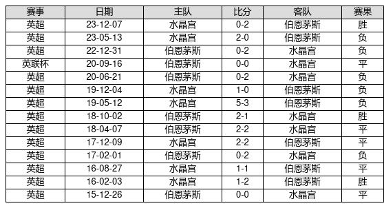 足彩伤停：纽卡斯尔主力前锋停赛 水晶宫伤兵满营
