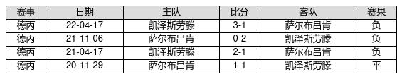 [新浪彩票]足彩第24068期冷热指数：狼队主场不败
