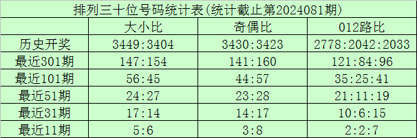 相同盘口：西班牙近3次半一全输 巴西平半强势
