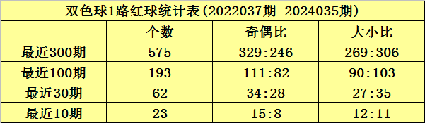 胜负彩24069期欧洲四大机构最新赔率(04.27)
