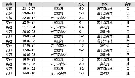 福彩3D第2024105期神算天五行和值胆码图
